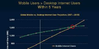 Digital Marketing : 11 Mind-Blowing Mobile Marketing Infographics