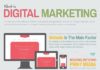 Digital Marketing : 2014 Awesome Collection Of Useful Marketing Infographics