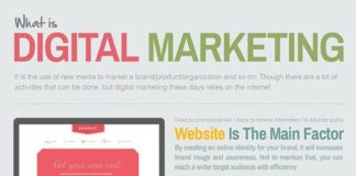 Digital Marketing : 2014 Awesome Collection Of Useful Marketing Infographics