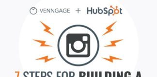 Digital Marketing : 6+ Marketing Infographic Inspiration Examples & Templates – Daily Design Inspiration #11