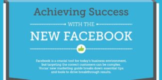 Digital Marketing : Achieving success with your Facebook marketing infographic