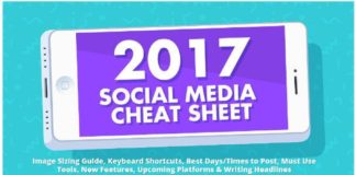 Digital Marketing : Blueprint for social media success