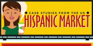 Digital Marketing : Case Studies From the US Hispanic Market #infographic