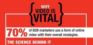 Digital Marketing : Content Marketing Video Marketing Social Media Marketing #Infographic #socialmed…