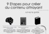 Digital Marketing : Digital Marketing : 9 étapes contenu