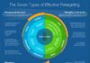 Digital Marketing : Email Retargeting – The Next Generation of Email Marketing