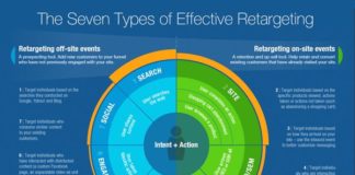 Digital Marketing : Email Retargeting – The Next Generation of Email Marketing