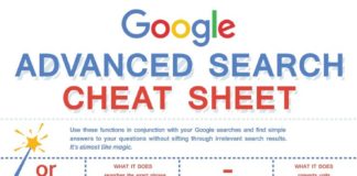 Digital Marketing : Google Advanced Search Cheat Sheet