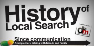 Digital Marketing : History of Local Search – #mobile #marketing #Latam