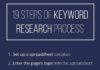 Digital Marketing : How To Do Keyword Research for SEO – Ahrefs’ Guide