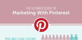 Digital Marketing : How To Use Pinterest For Marketing – The Ultimate Guide
