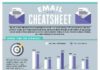 Digital Marketing : Infographic: How To Succeed With Email Marketing Campaigns