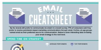 Digital Marketing : Infographic: How To Succeed With Email Marketing Campaigns
