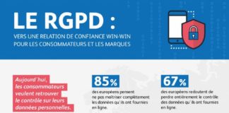 Digital Marketing : Infographie RGPD : une relation de confiance marques consommateurs