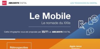Digital Marketing : Les infographies pour en savoir plus sur les tendances mobiles en 2015 !