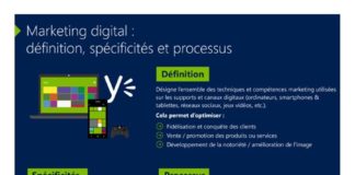Digital Marketing : Les nouveaux métiers du digital dans le marketing et la communication – Actuali…