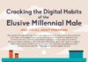 Digital Marketing : Millennial Males And Their Digital Habits – Infographic