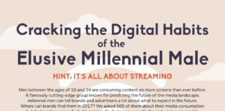 Digital Marketing : Millennial Males And Their Digital Habits – Infographic
