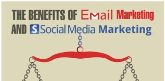 Digital Marketing : Paid Social Media Jobs Review