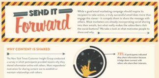 Digital Marketing : Personas to keep in mind when encouraging customers to share via social media –…