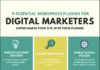 Digital Marketing : Plugins for Digital Marketers