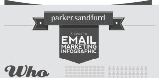 Digital Marketing : Profitable Creative Marketing are a dynamic, client-focused outsourced marketing…