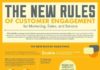 Digital Marketing : Rules for Customer Engagement