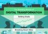 Digital Marketing : The Building Blocks of Digital Transformation