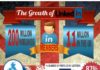 Digital Marketing : The Growth Of LinkedIn #Infographic #LinkedIn