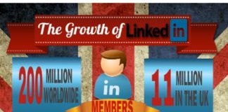 Digital Marketing : The Growth Of LinkedIn #Infographic #LinkedIn