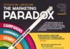 Digital Marketing : The Marketing Paradox “When in doubt, when your marketing isn’t working, th…
