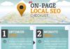 Digital Marketing : The On-Page SEO Checklist for Local Business Websites#FUFISM based marketing wor…