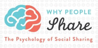 Digital Marketing : The Secret Psychology of Facebook: Why We Like, Share, Comment and Keep Coming Back