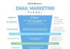 Digital Marketing : email-marketing-funnel-infographic #internetmarketingonline