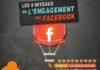 Digital Marketing : niveaux d’utilisation et d’#engagement sur une page #facebook #infographie