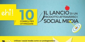 Digital Marketing : ottimizzare il Lancio di un prodotto attraverso i social media #socialnetwork #d…
