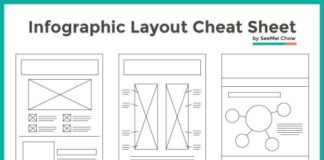 Digital Marketing : un peu de “mise en page”, pardon de mise à l’écran #ergonomie #design #w…