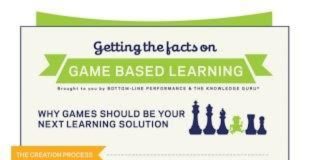 Educational infographic : 25 Articles and Useful Facts on Game-Based Learning