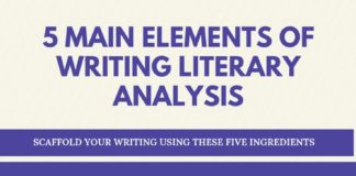 Educational infographic : 5 Main Elements When Writing Literary Analysis