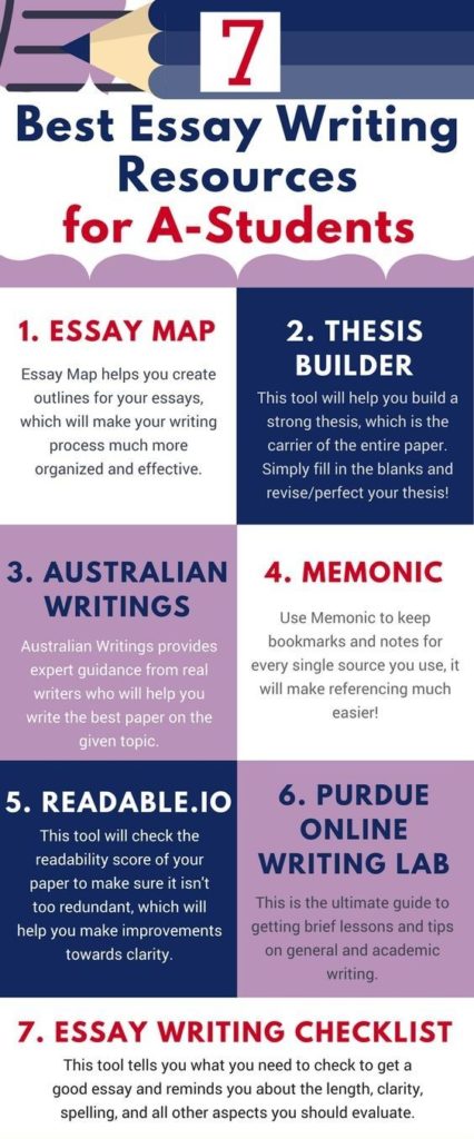 essay writing resources