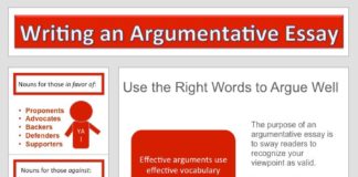 Educational infographic : An Infographic To Teach You The Hacks To Write Argumentative Essays