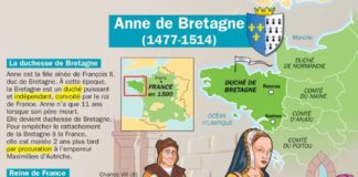Educational infographic : Anne de Bretagne