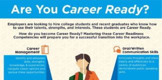 Educational infographic : Are You Really Career Ready? For savvy interns & graduates