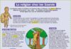 Educational infographic : CULTURE – la religion chez les Gaulois