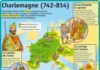 Educational infographic : Charlemagne (742 – 814) – Le Petit Quotidien, le seul site d'information quo…