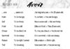 Educational infographic : CheatSheet to learn French verbs Avoir – #Avoir #CheatSheet #francaise #French #…