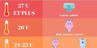 Educational infographic : Comment habiller bébé pour dormir ?