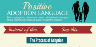 Educational infographic : Educational infographic : Educational infographic : Adoption & Foster Care: My Personal Experiences: Posit…