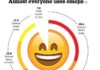 Educational infographic : Educational infographic : Educational infographic : Emoji Language Infographic editor Carlos Monteiro des