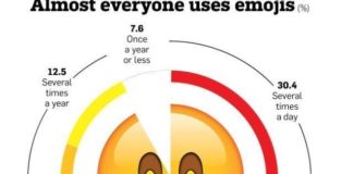 Educational infographic : Educational infographic : Educational infographic : Emoji Language Infographic editor Carlos Monteiro des